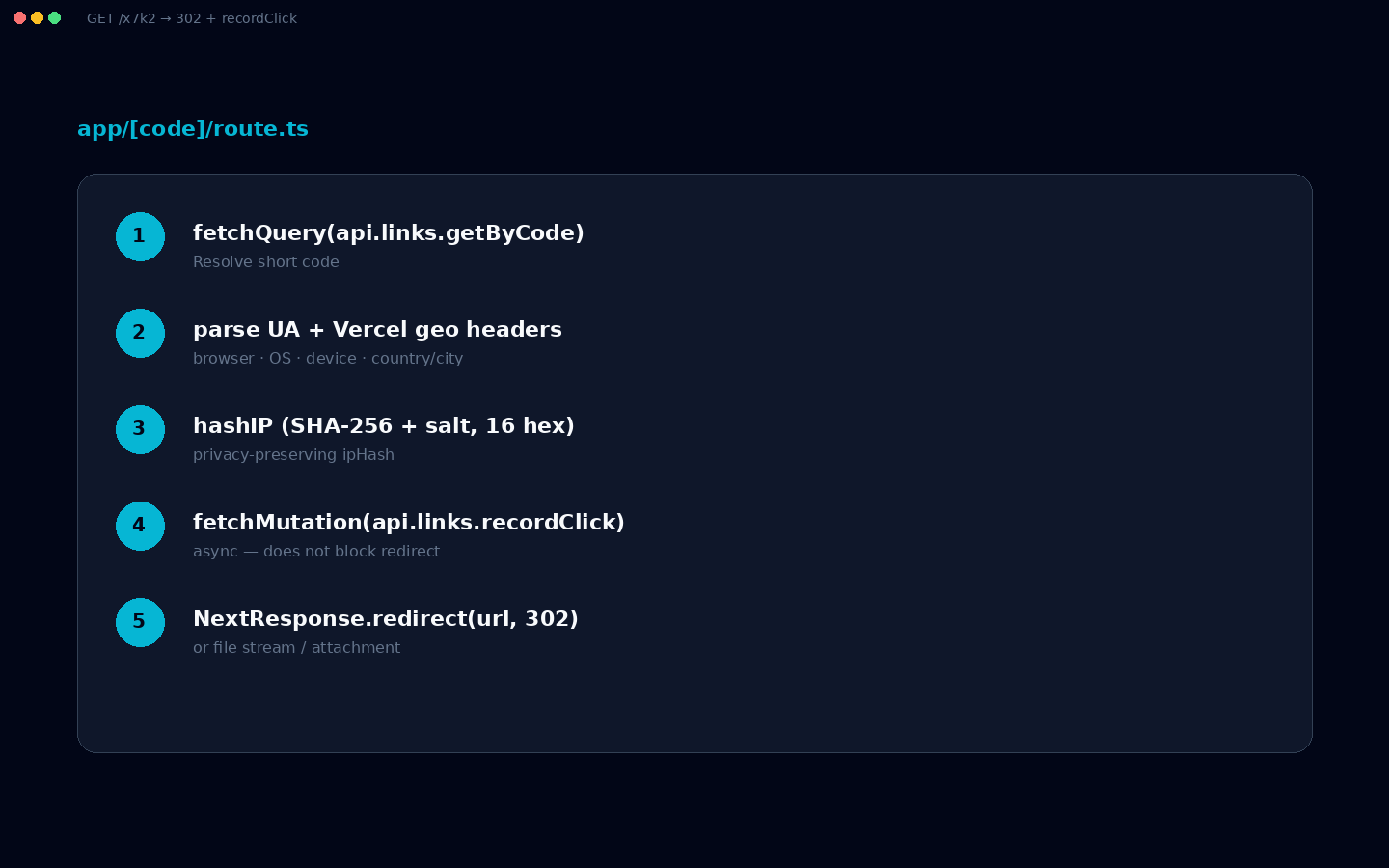 Redirect pipeline