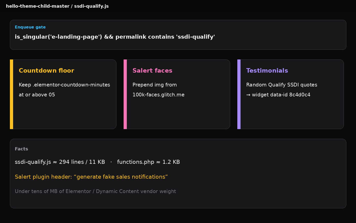 Custom ssdi-qualify.js enqueue + countdown/testimonial behavior