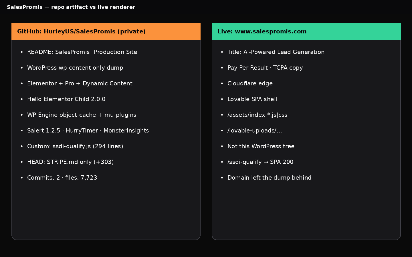 WP Engine Elementor dump vs Lovable live domain