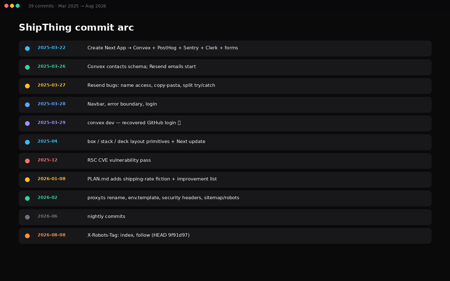 Commit arc Mar 2025 to Aug 2026