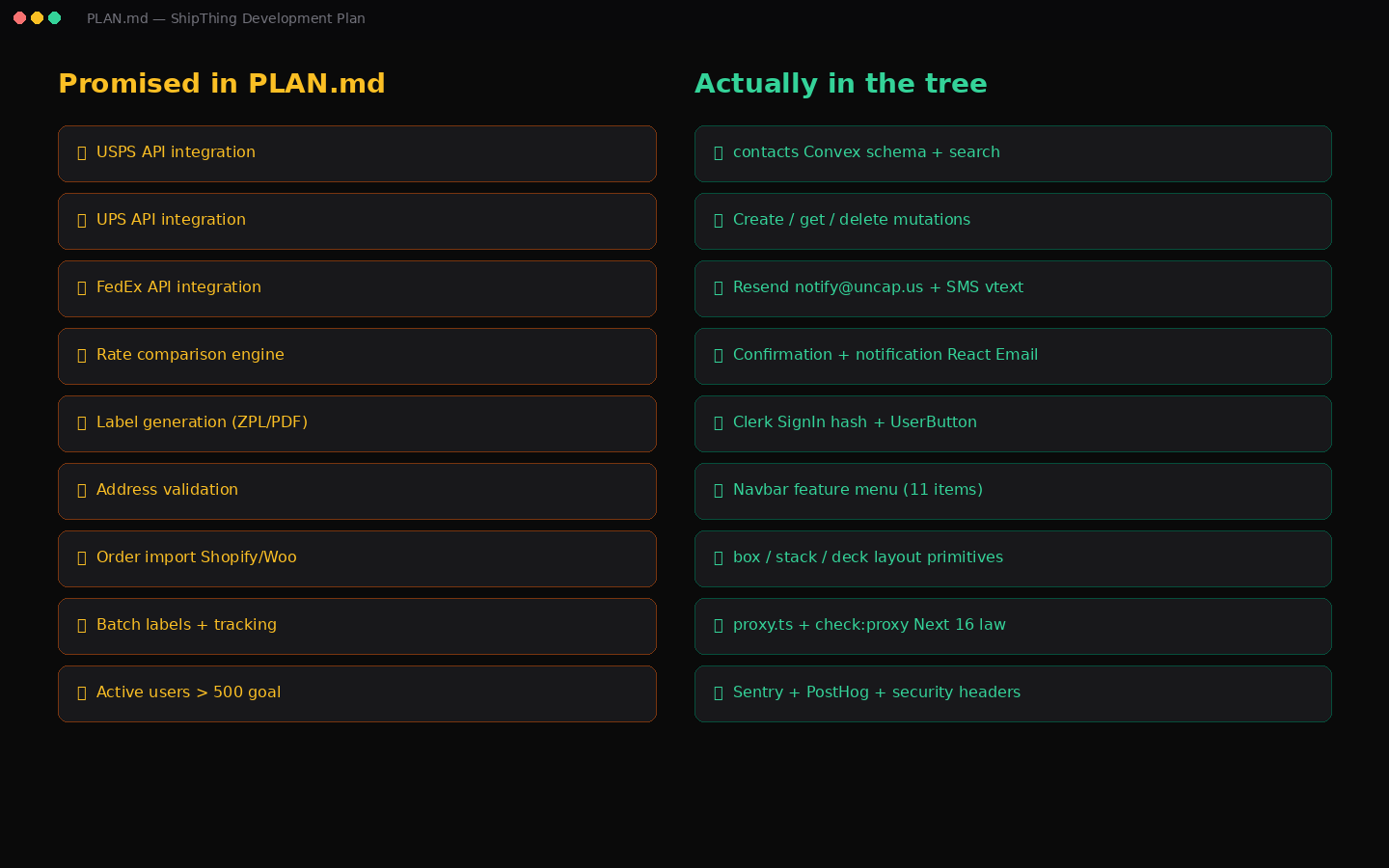PLAN.md Not Started vs what the tree actually contains