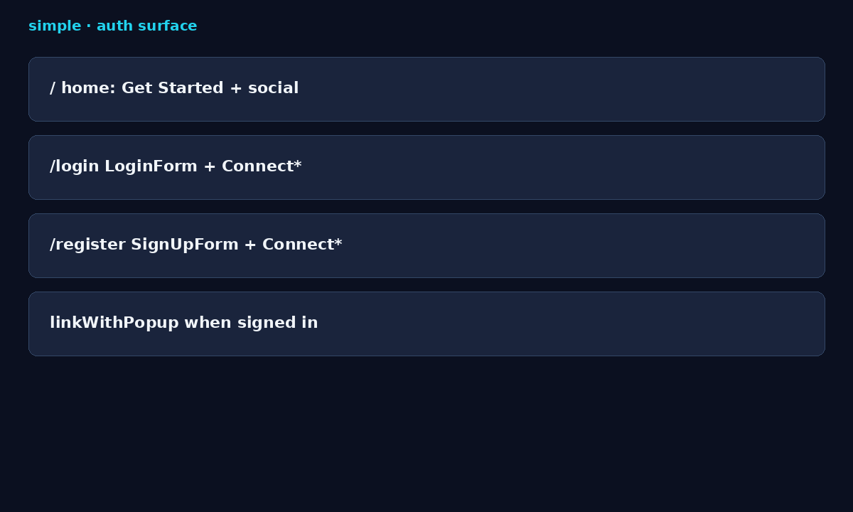 Auth surface