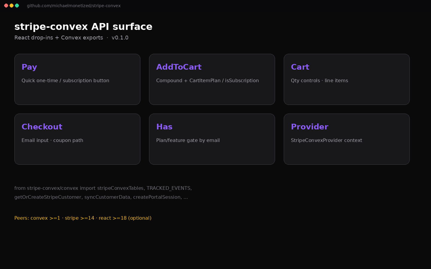 stripe-convex API surface: Pay, Cart, Checkout, Has, Convex exports
