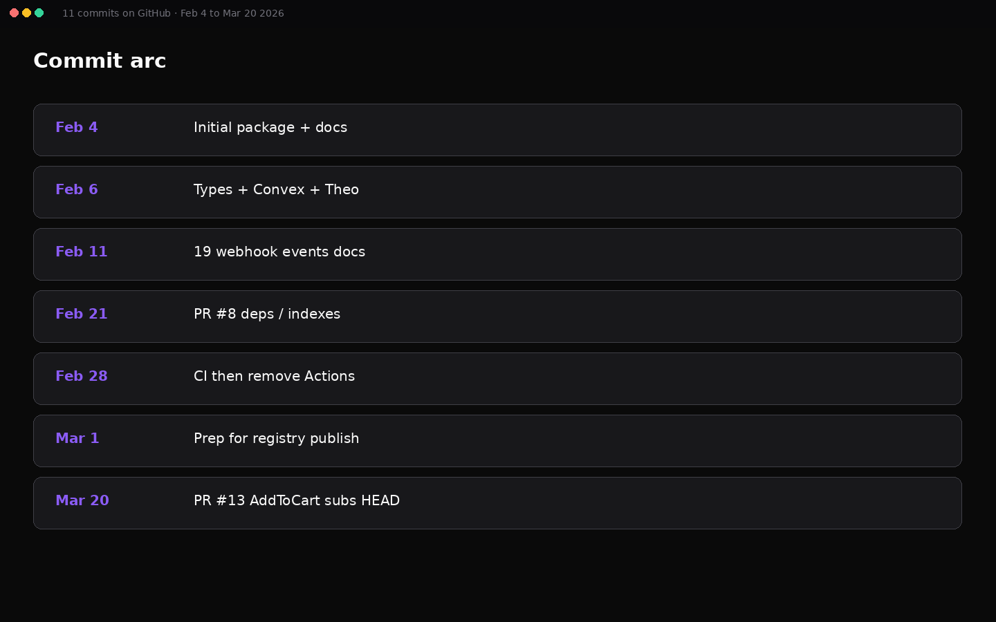 Commit arc Feb to Mar 2026
