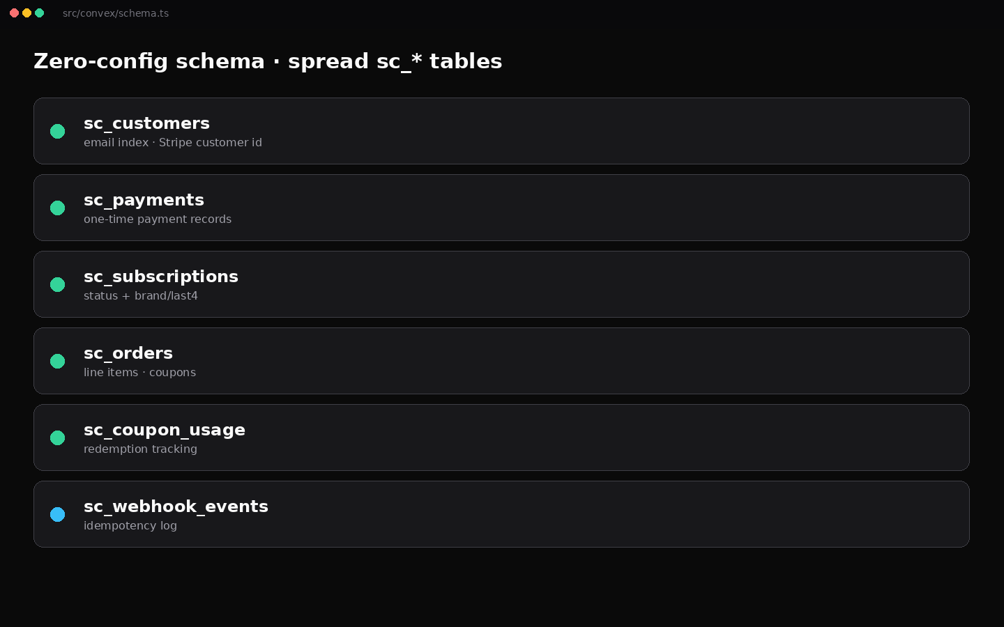 sc_* Convex schema tables